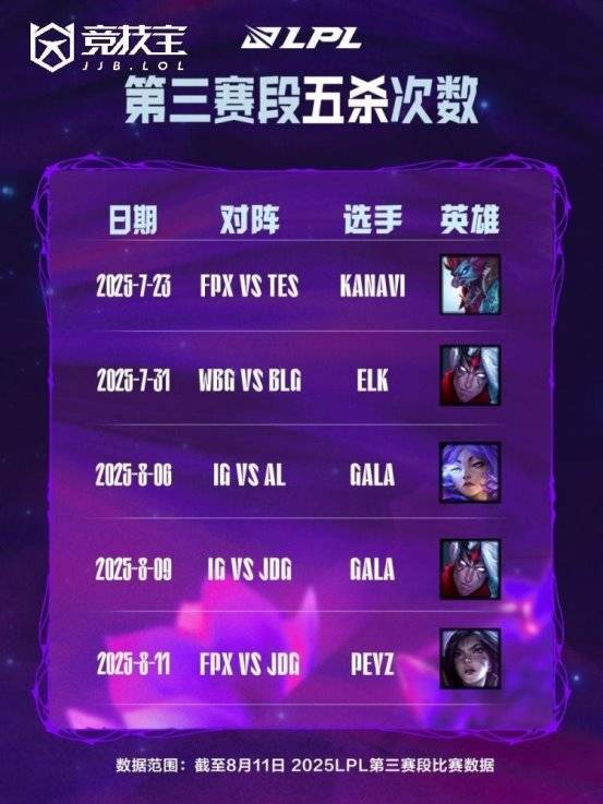 卡莎绝境翻, TheSh, 类型