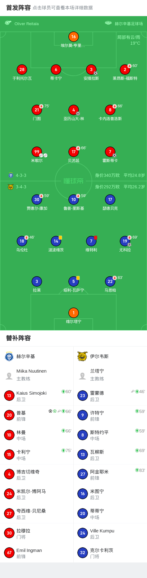 芬兰足球超, 员安措拉斯, 赫尔辛基球