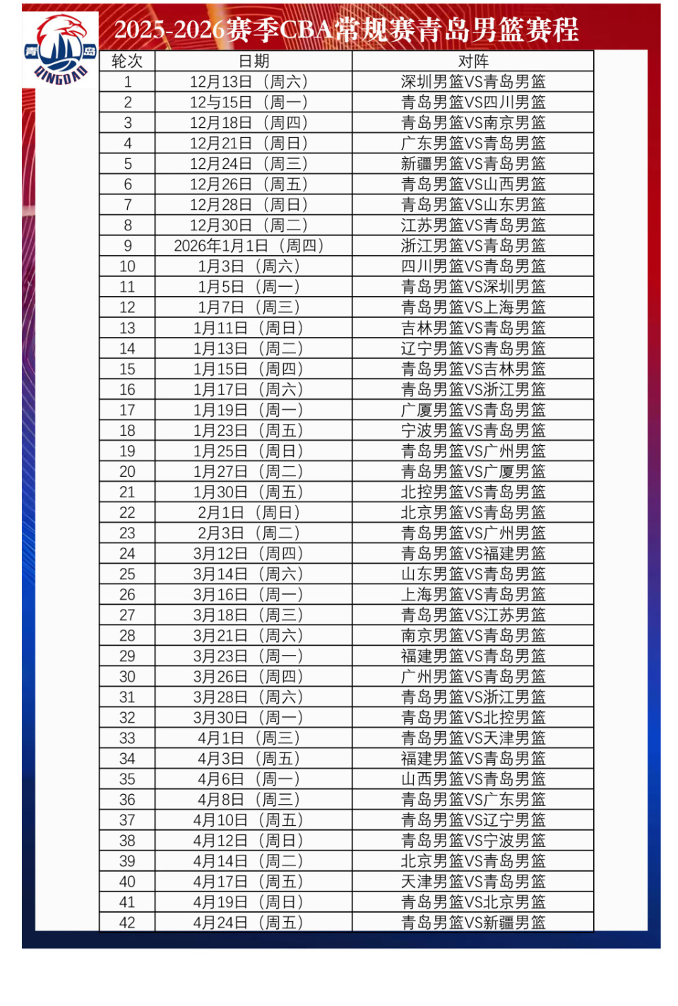 轮客场挑战, 青岛男篮与, 得倚仗外援